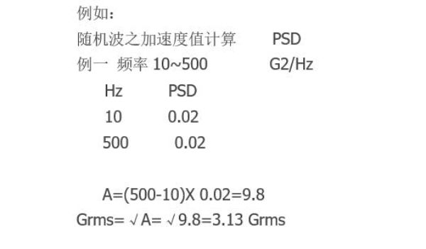 關于(yú)Vibration and Shock 的(de)測試條件解釋