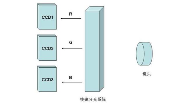 數字相機的(de)快門結構