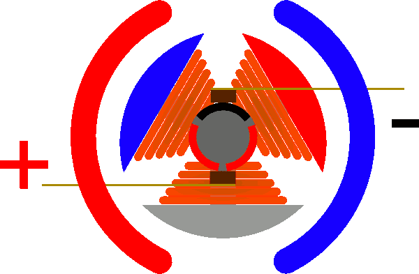 史上(shàng)最清晰的(de)電機原理大(dà)全