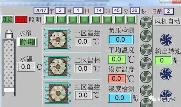 什麽是(shì)組态軟件？HMI/MMI/SCADA又是(shì)什麽?