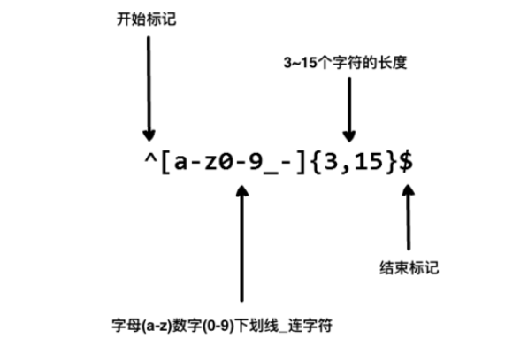 C++與正則表達式入門（一(yī / yì ／yí)）