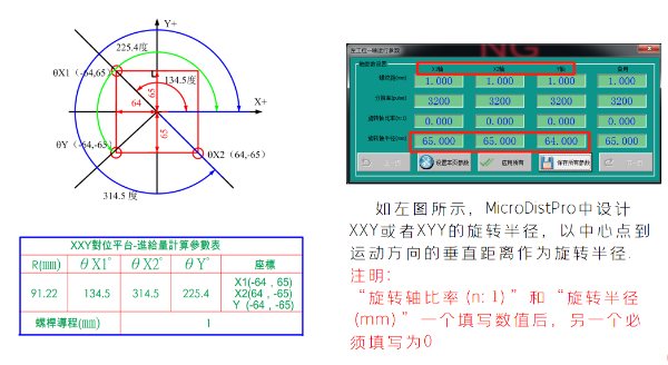 MicroDistPro視覺對位系統之(zhī)旋轉半徑