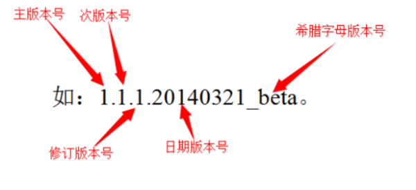 軟件版本命名規範