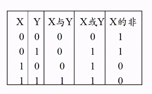 計算機的(de)數據是(shì)以(yǐ)什麽編碼形式表示的(de)