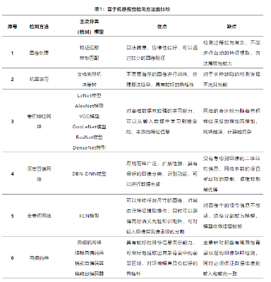 基于(yú)機器視覺的(de)表面缺陷檢測方法分析