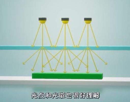 人(rén)工智能 優化你的(de)機器視覺圖像效果——光源篇 第四課 常見光源照射方式（下）