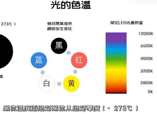 人(rén)工智能 優化你的(de)機器視覺圖像效果——光源篇 第五課 光的(de)顔色