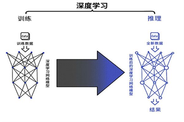 基于(yú)深度學習算法的(de)AI圖像視覺檢測
