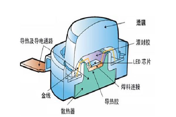 淺析氧化锆在(zài)LED封裝工藝中的(de)應用