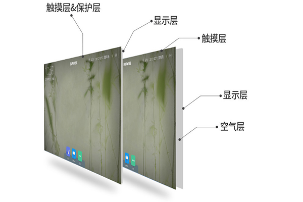 全貼合工藝有什麽用處？