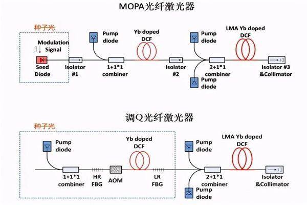 3分鍾快速了(le／liǎo)解mopa光纖激光打标機
