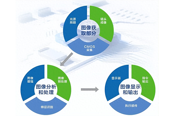 機器視覺激光打标爲(wéi / wèi)工業打開新“視”界大(dà)門