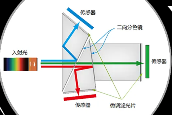 機器視覺之(zhī)棱鏡相機